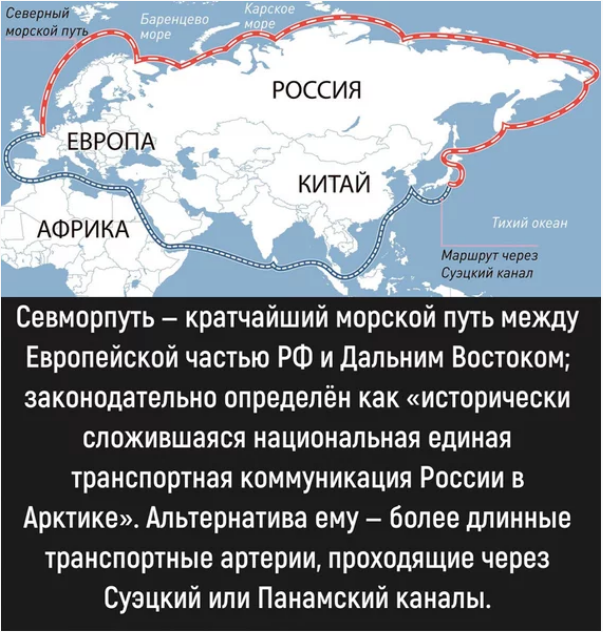 Что такое северный морской путь