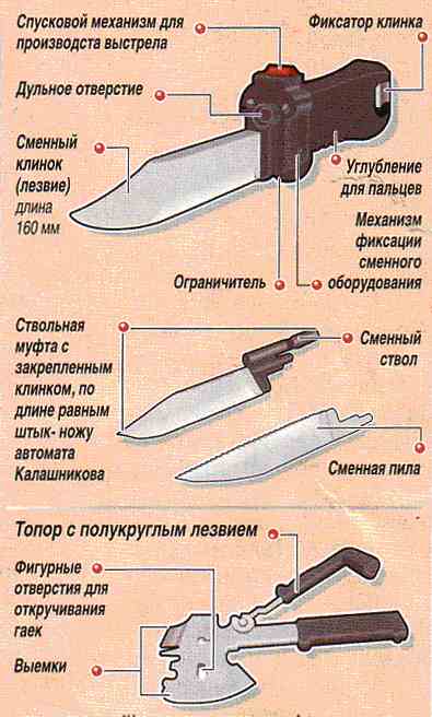 Характеристики ножа. Наименование основных конструктивных элементов ножа. Строение холодного оружия криминалистика. Основные части и элементы ножа. Строение холодного клинкового оружия.