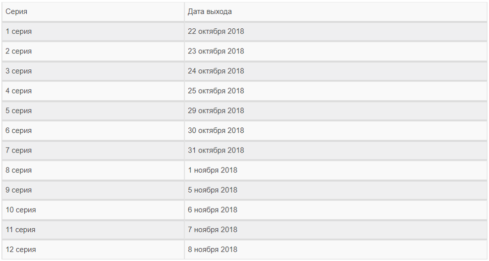 Выходы серий бывшие
