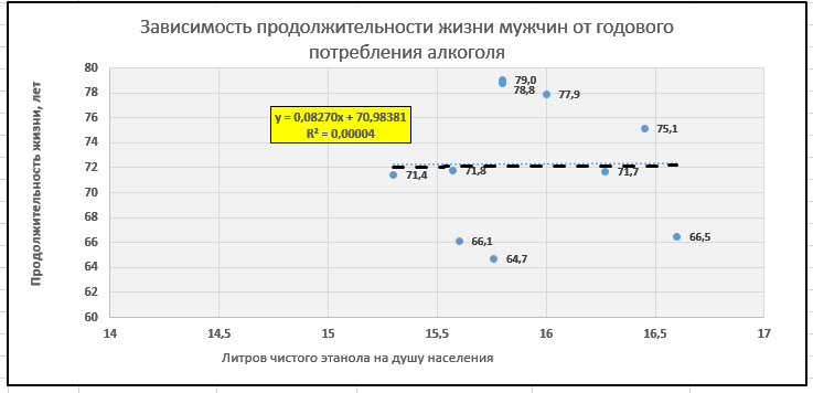 Зависимости от срока