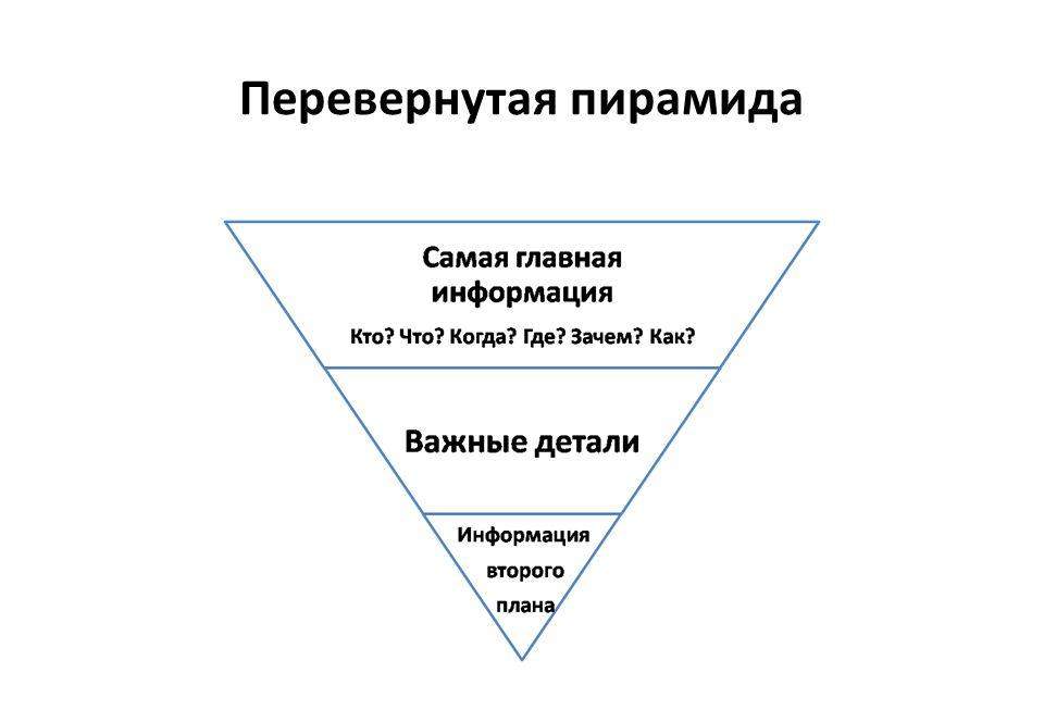 Принципы структуры текста. Перевернутая пирамида в журналистике. Структура перевернутой пирамиды. Пресс релиз Перевернутая пирамида. Принцип перевернутой пирамиды в журналистике.