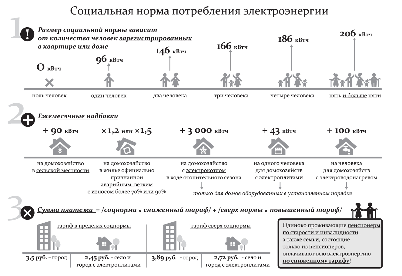 Платеж за потребление электроэнергии учи ру. Соц норма электроэнергии на человека Ростовская область 2021. Соц норма электроэнергии на человека Ростовская область 2020. Норма потребления электроэнергии на человека 2021 в Ростовской области. Электроснабжение норма на 1 человека.
