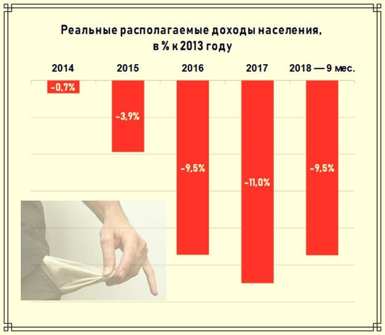 Доходы и уровень жизни проект