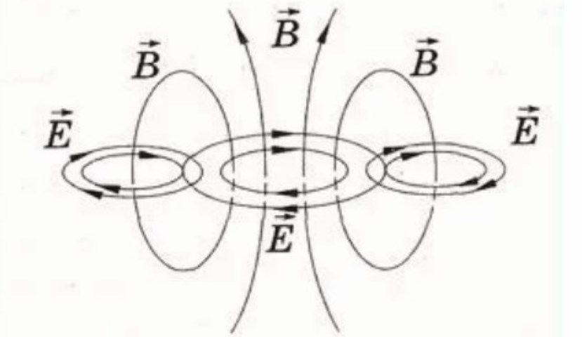 Электрическое и магнитное поле рисунки