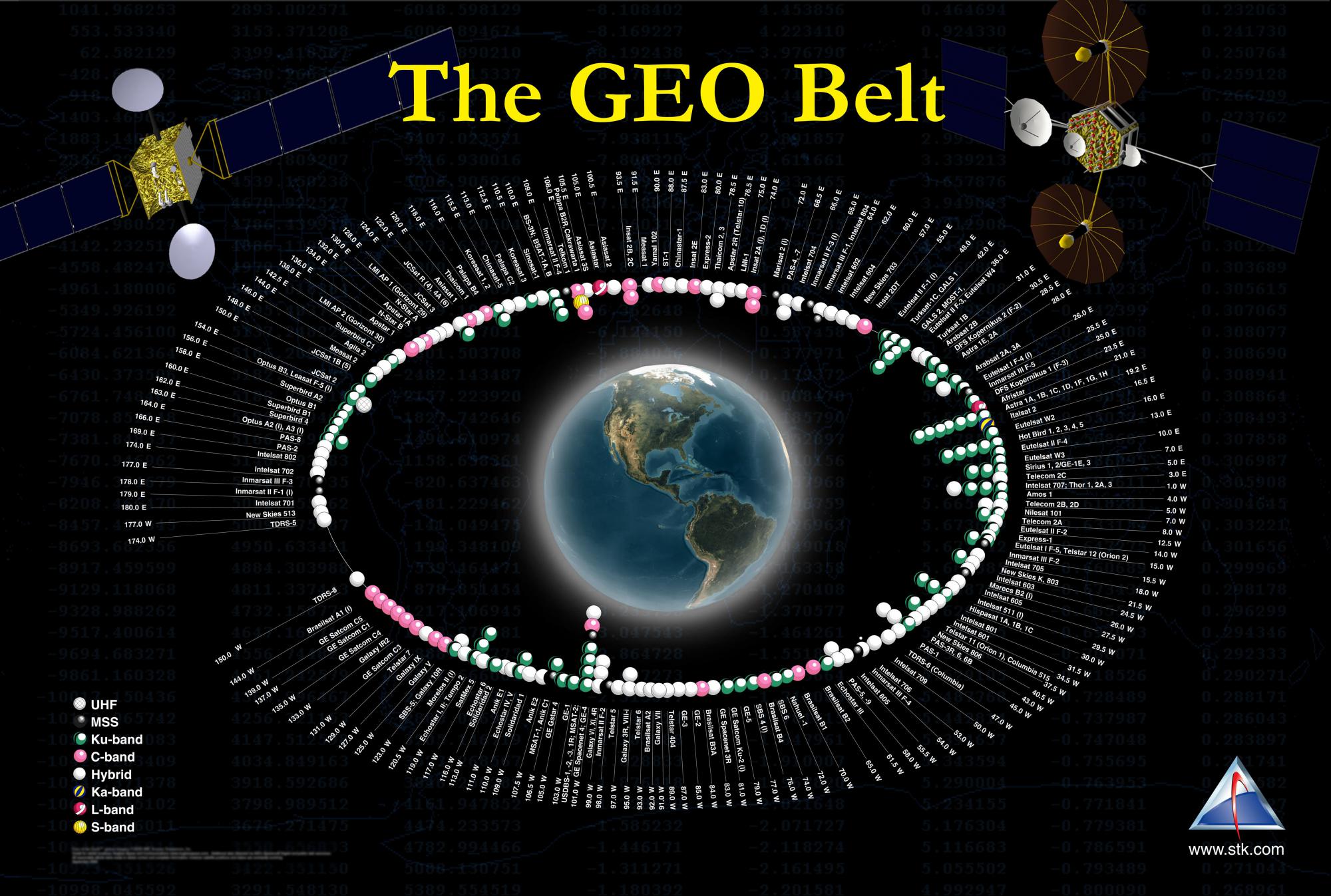 Спутниковое местоположение. Спутники на геостационарной орбите. Космические аппараты на геостационарной орбите. Расположение спутников на орбите. Расположение спутника на геостационарной орбите.