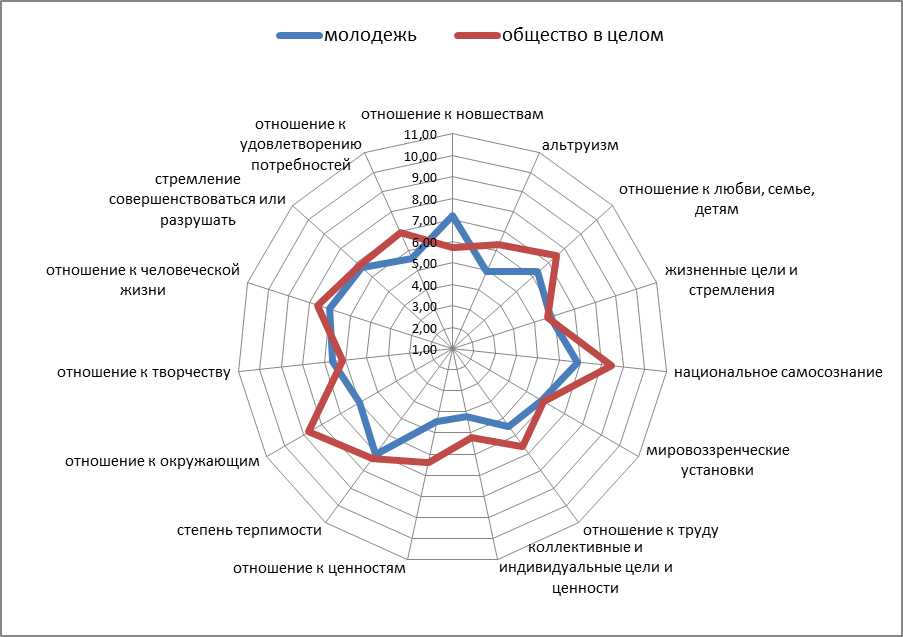 Анализ народной. Китайская система ценностей. Соотношение целей и ценностей. Ценности человека Графика. Основные символы китайской системы ценностей.