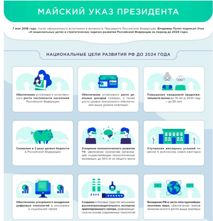 2018 указ. Майские указы. Майские указы президента. Инфографика Майский указ. Майские указы 2018.