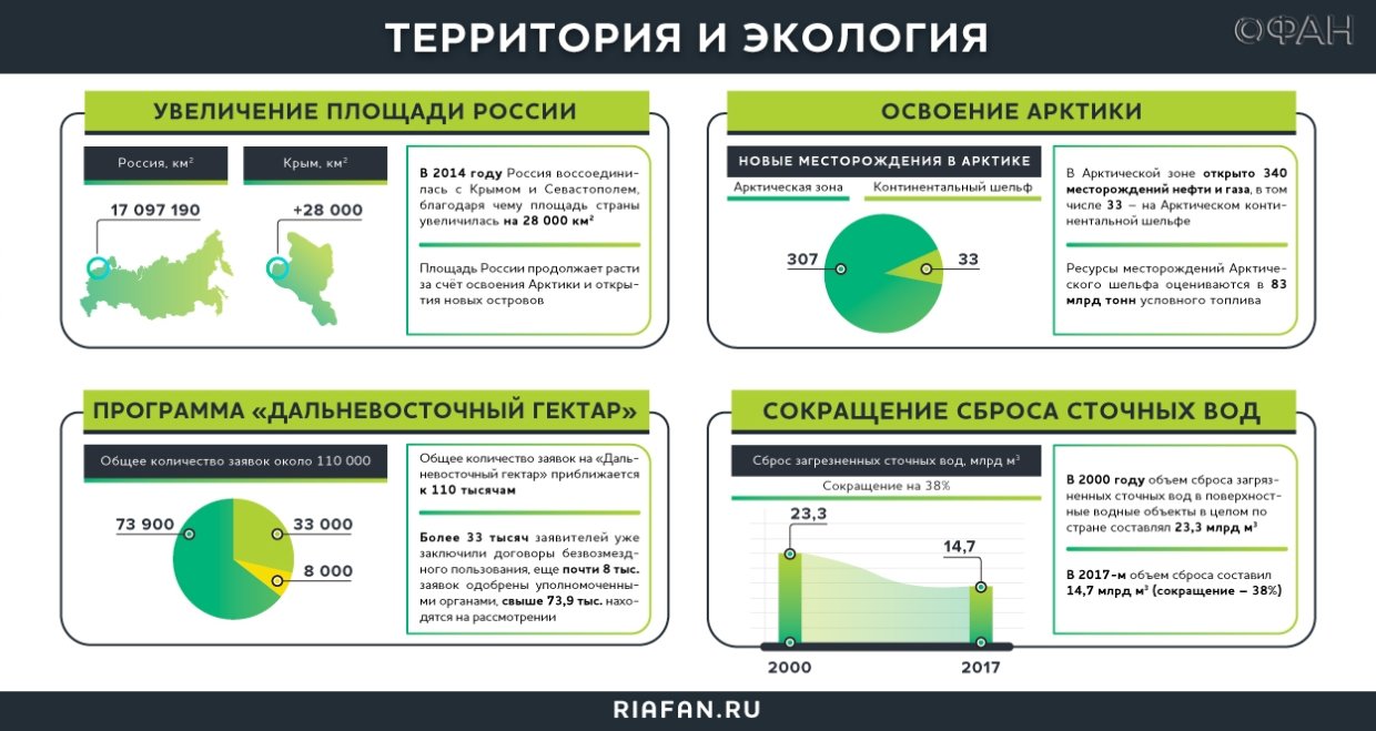 Гектар госпрограмма в чем подвох