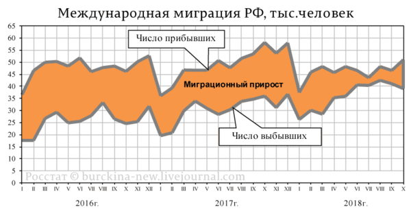 Тыс чел. Число прибывших и выбывших. Число прибывших и выбывших график. Число прибывших-выбывших в РФ. Статистика мигрантов в России 2016 год.