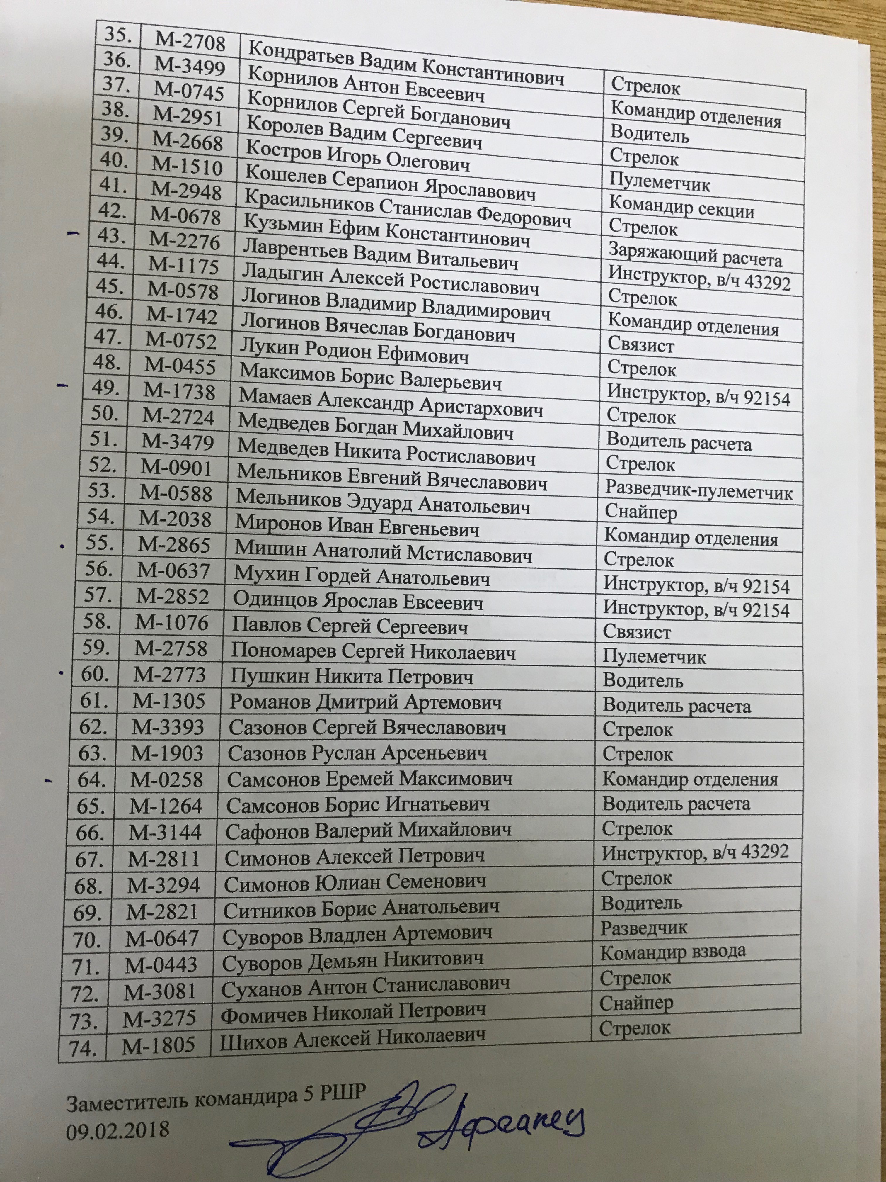 Списки погибших в сво 2023