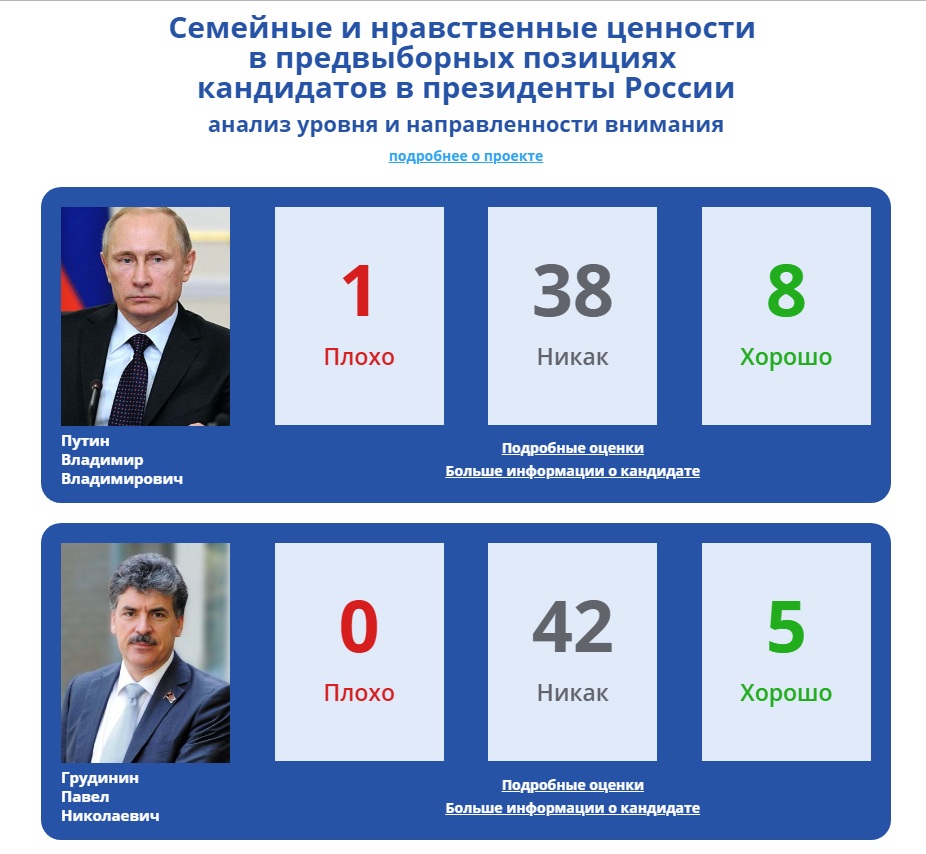 Какие следующие выборы в россии 2024 году