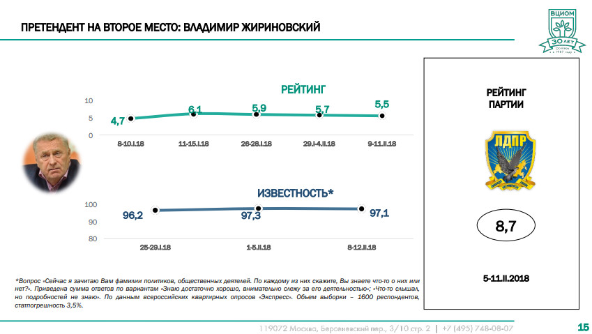 Фамилия политика