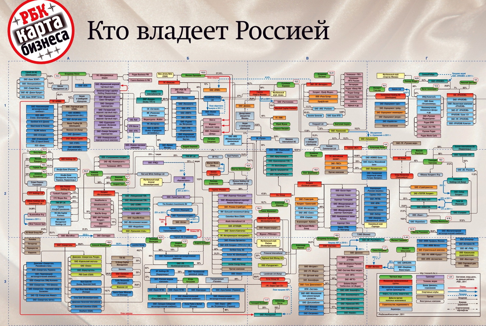 Кому принадлежит c. Кто владеет Россией. Кто владеет Россией РБК. РБК карта бизнеса кто владеет Россией. РБК карта бизнеса.