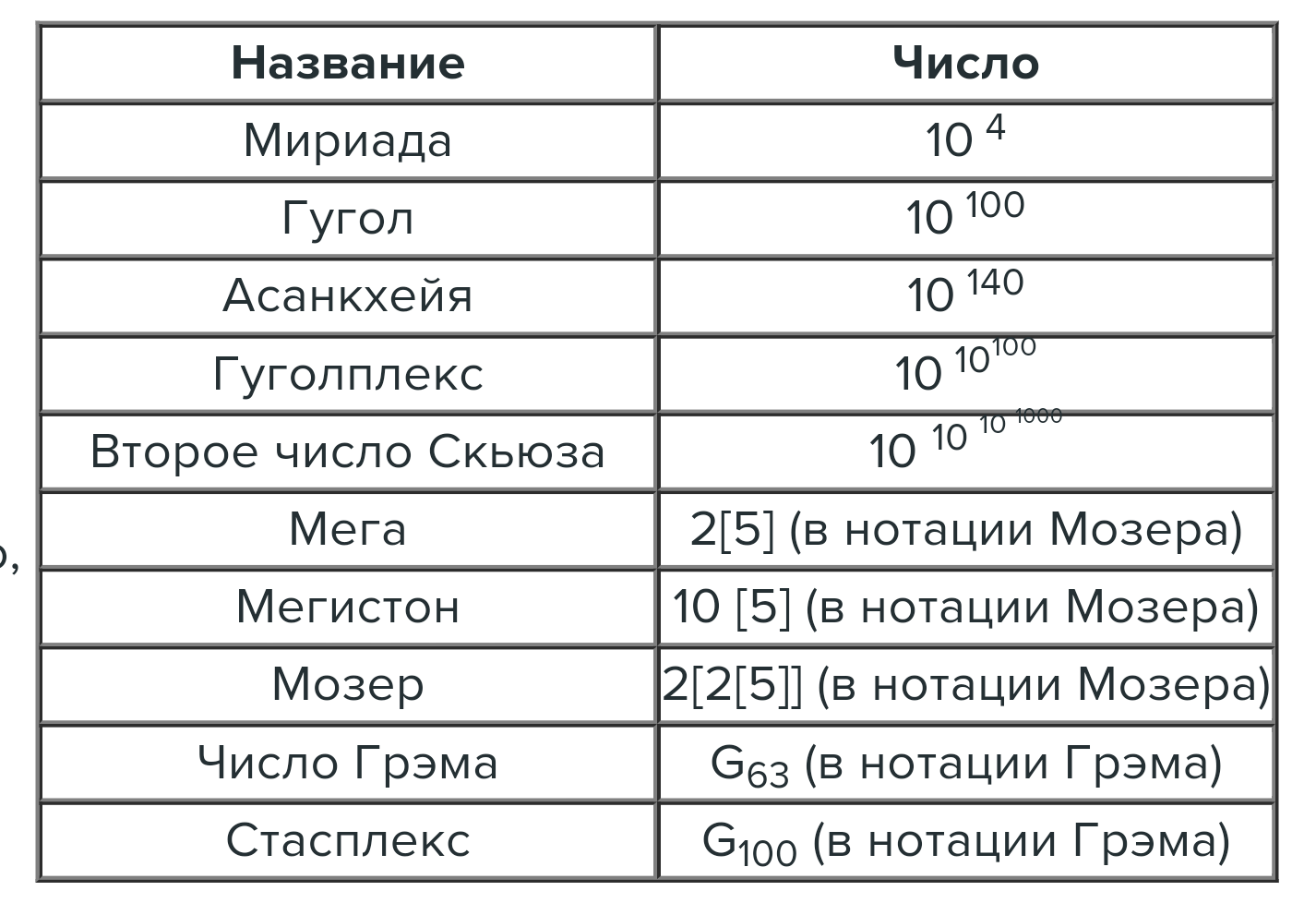 Большие числа названия