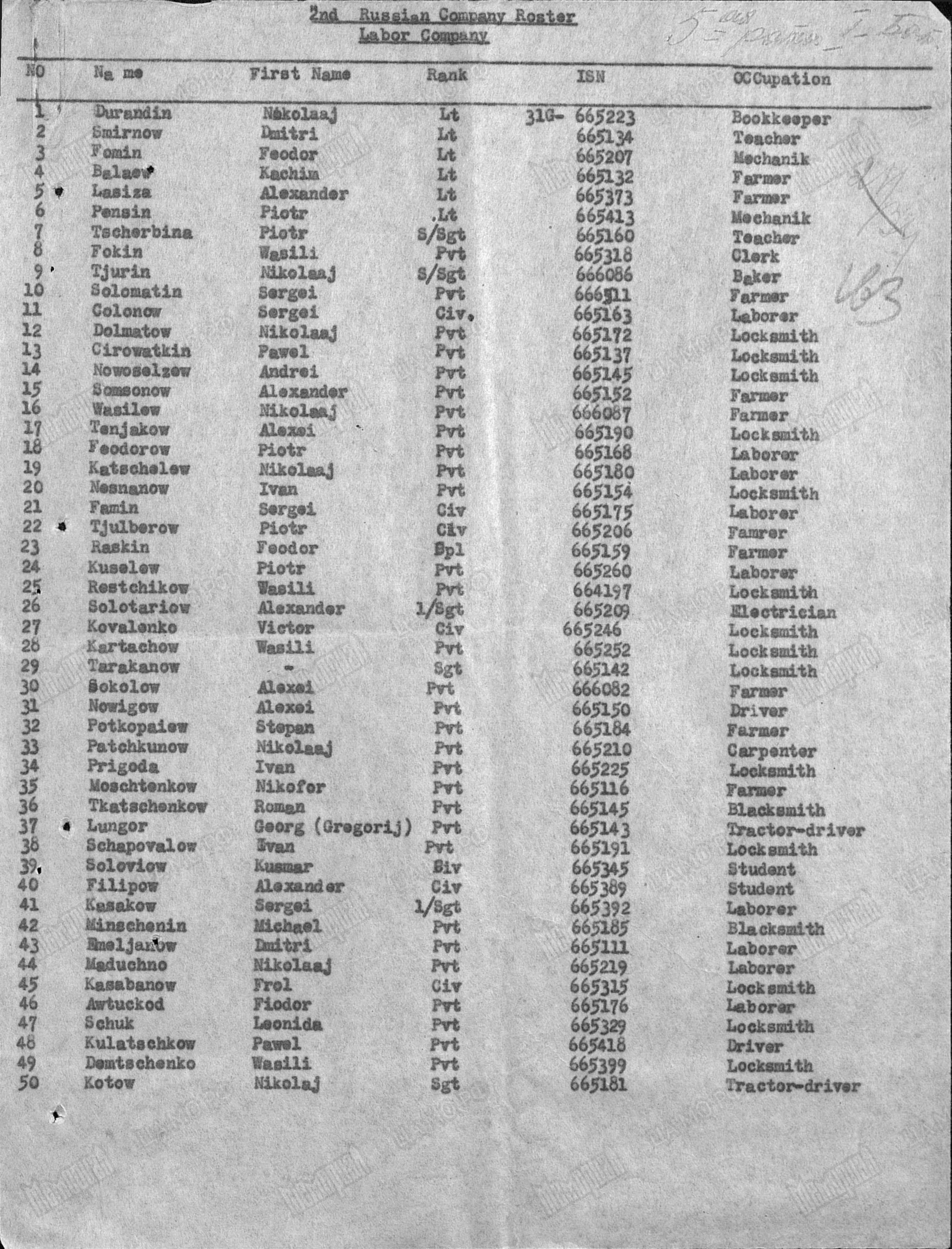 Список русских военнопленных на украине