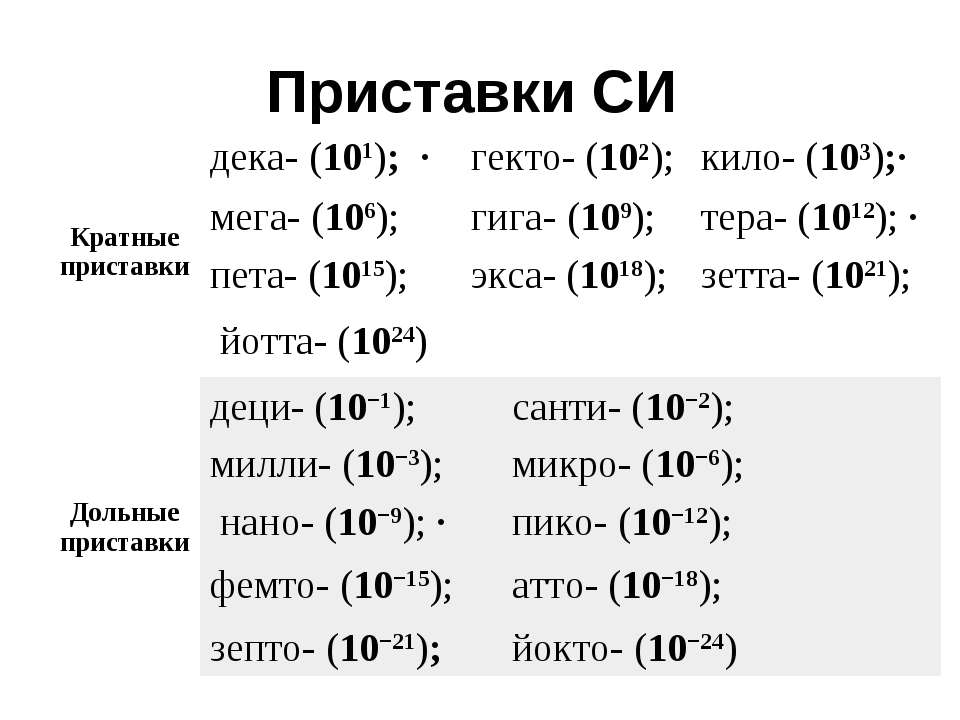 Что означают приставки милли микро кило мега …