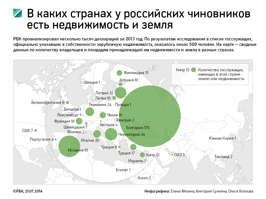 Российское имущество. Недвижимость российских чиновников за рубежом. Зарубежная недвижимость госслужащих. Зарубежная недвижимость российских чиновников. Имущество за рубежом чиновников.