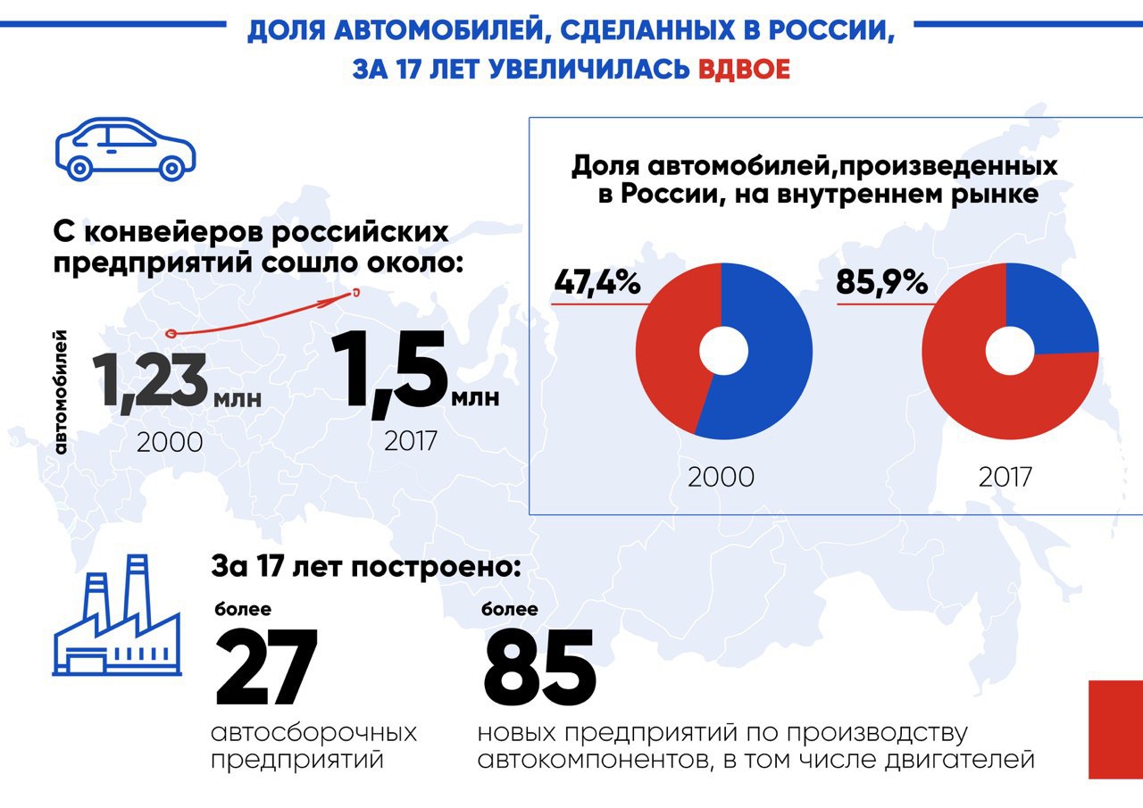 Российский рынок легковых автомобилей. Автомобильная промышленность России статистика. Рынок автомобилей в России. Статистика автомобилестроения в России. Количество автомобилей в России.