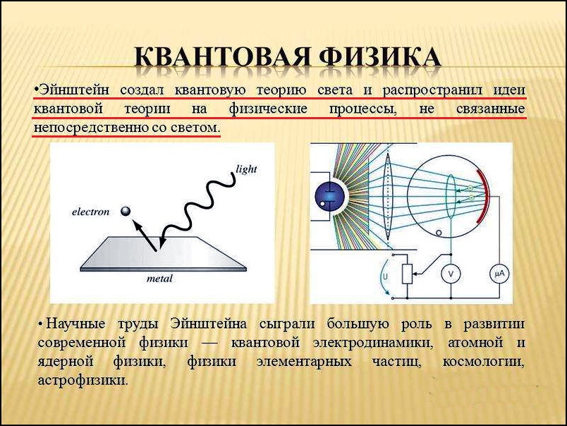 Квантовая физика рисунок