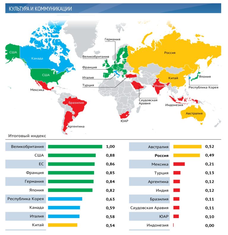 Следующая страна. Карта Китай Россия США. США, Япония, Германия, Франция, Великобритания, Италия. Население России США И Китая. Карта экономического влияния.