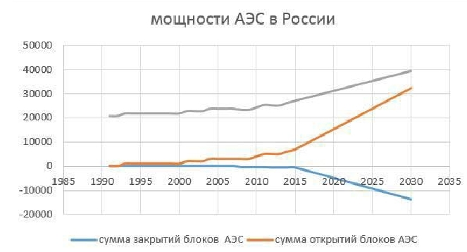 Мощность атомной