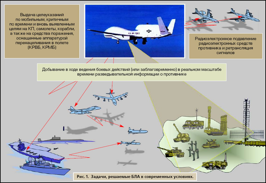 Доклад беспилотные воздушные судна