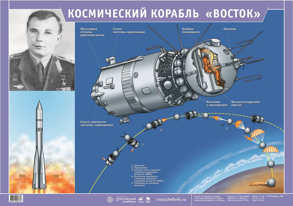 Назови первый космический корабль. Ракета Юрия Гагарина Восток-1. Космический корабль Гагарина Восток 1. Космический корабль Восток Юрия Гагарина 1961. Космический корабль Восток Юрия Гагарина схема.