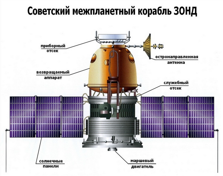 Аппарат зонд
