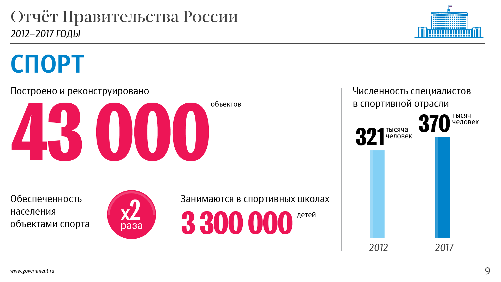 1000 2017 года. События в России за 2012 год. Статистика выступлений правительства.