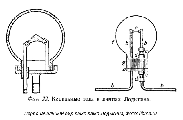 Схематичный рисунок лампы накаливания