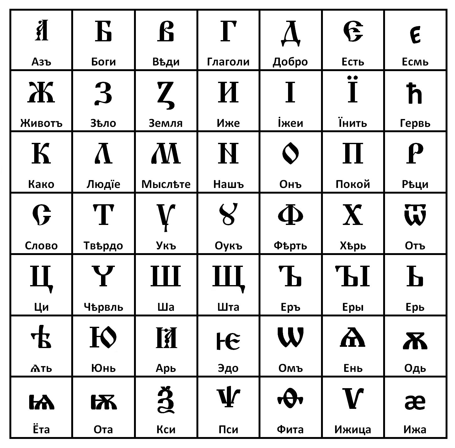 Буквы старой кириллицы