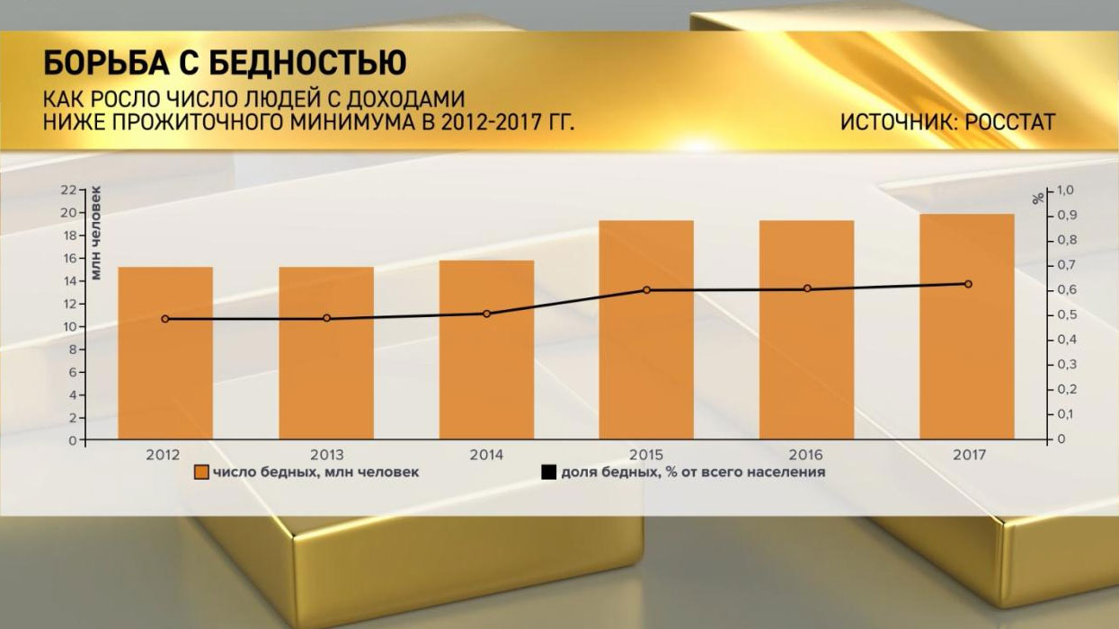 Пособие 2017. Уровень бедности по Глазьеву.