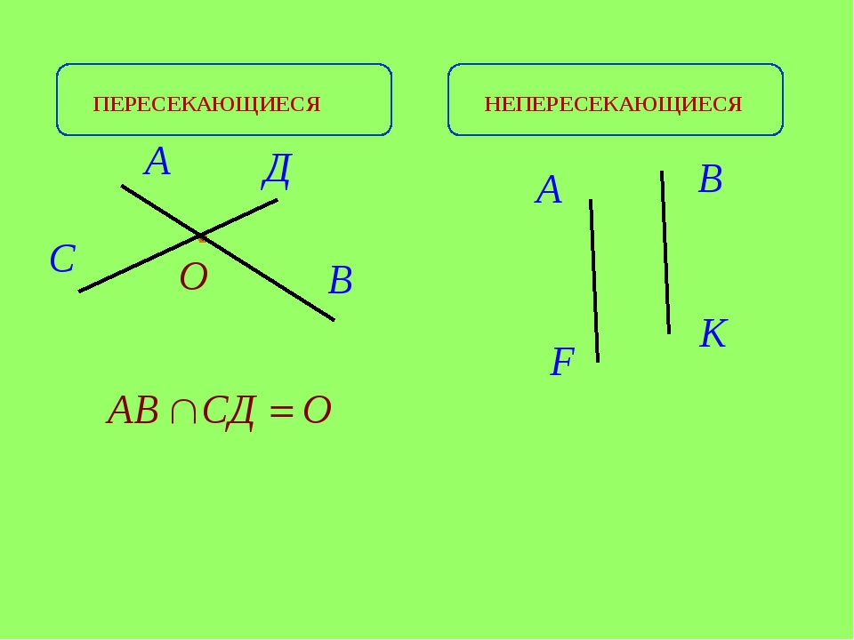 C пересекает. Пересекающиеся прямые. Пересекающиеся и непересекающиеся прямые. Пересекающаяся прямая. Пересекающие прямые 6 класс.