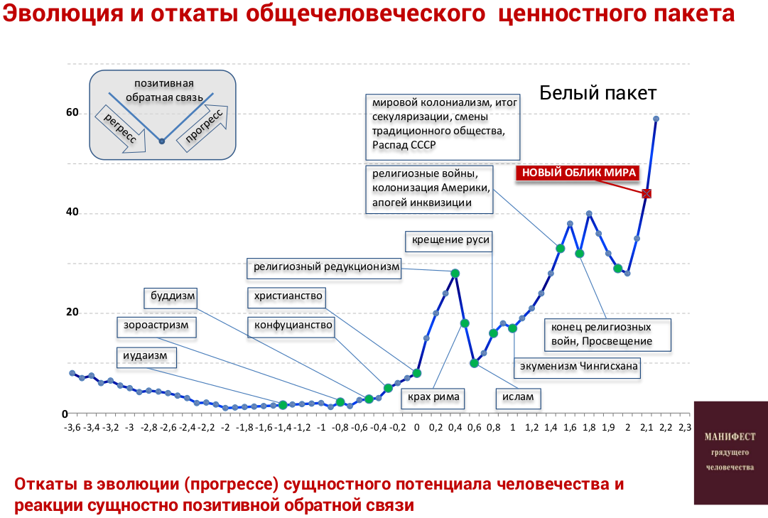 Привязка откаты