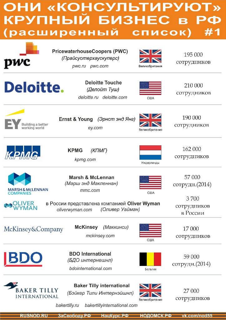 10 иностранной организации. Российские компании в США. Российские компании принадлежащие иностранцам. Американские фирмы в России. Кому принадлежит Россич.