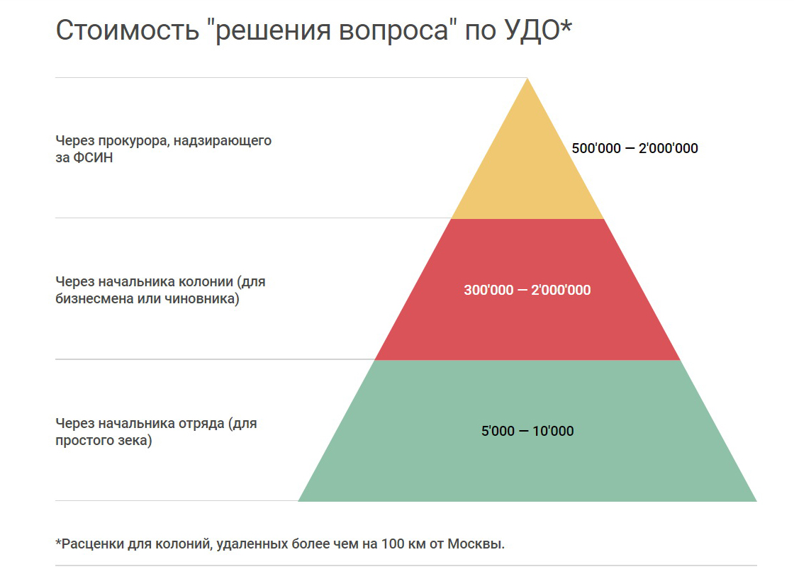 Выйти стоить