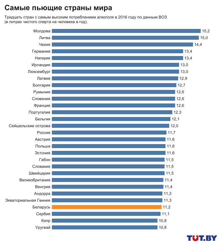 Самые популярные страны мира (количество туристов)