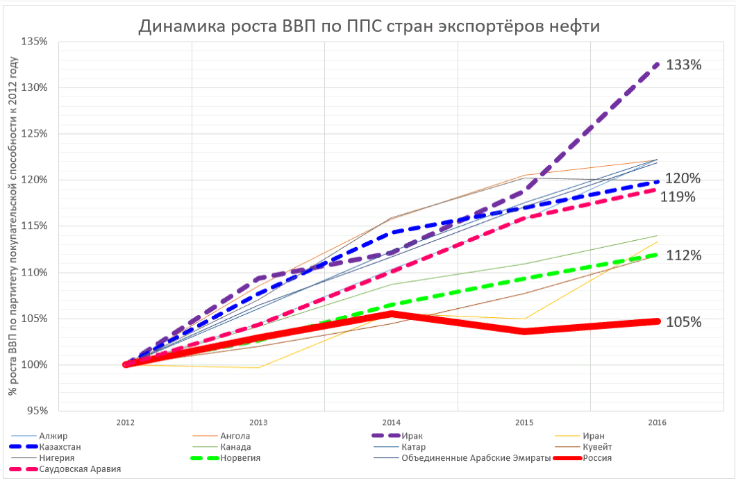 Что такое ввп по ппс