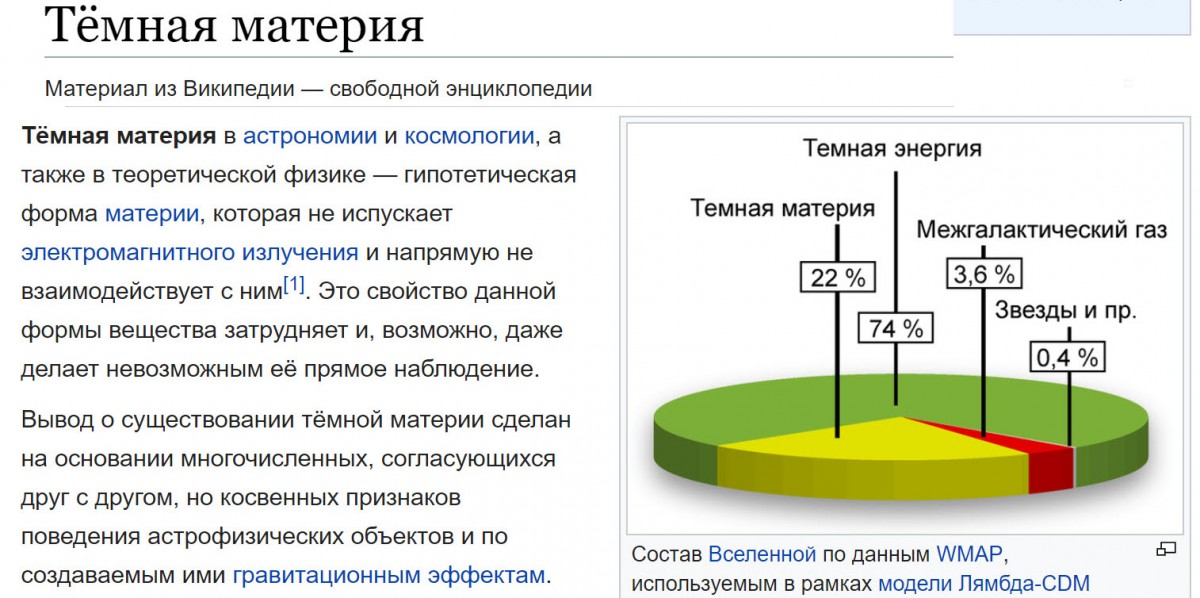 Диаграмма энергия масса. Модель лямбда-CDM. Темная материя диаграмма. Материал темная материя. Тёмная материя схема.