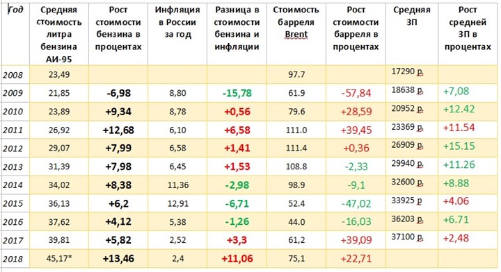 Разница Между Ценой И Стоимостью