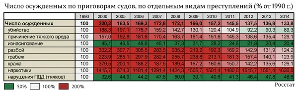 Год и число заключенного. Численность осужденных в России по годам. Число осужденных в СССР по годам. Число осужденных таблица. Статистика осужденных в России по годам.