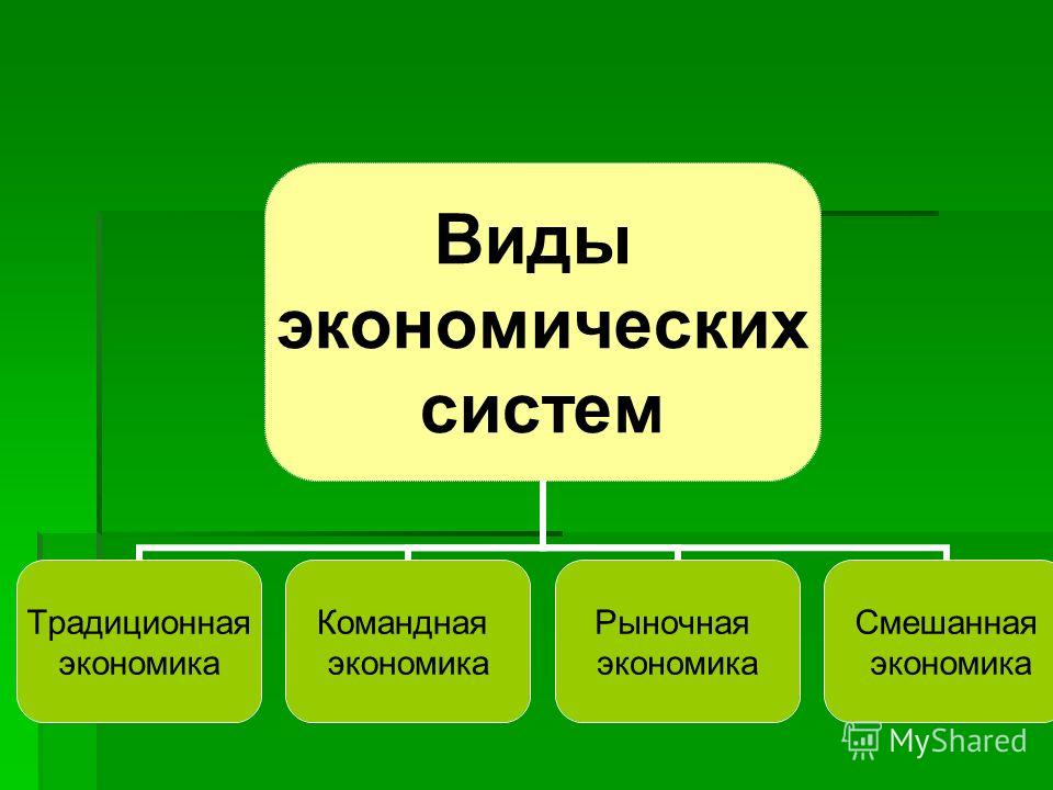 Командная экономика 2 рыночная экономика. Виды экономики. Виды экономии. Рыночные отношения в экономике традиционная. Экономика и ее виды.