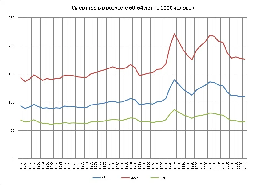 Провальные проекты россии