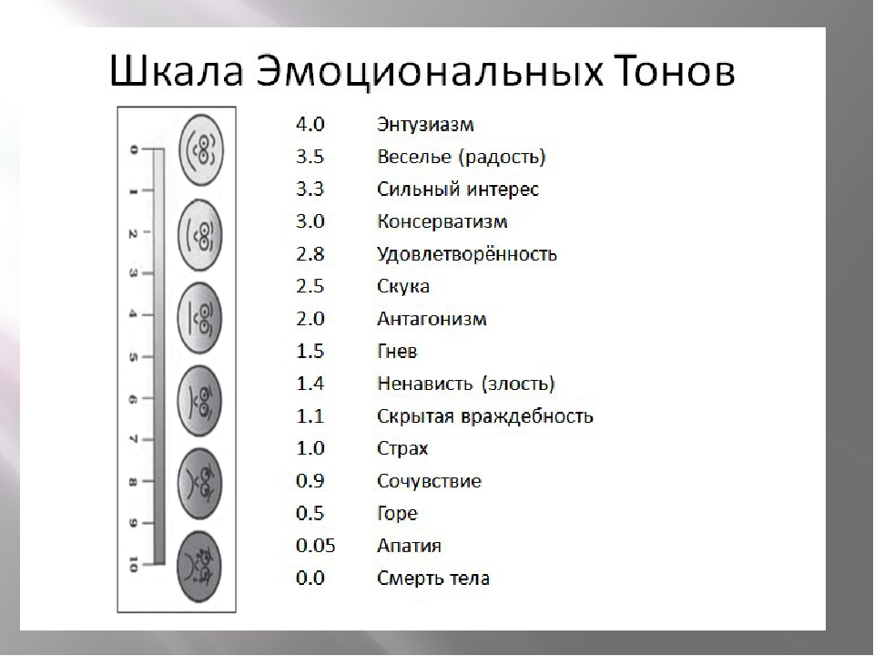 Шкала состояний человека. Шкала эмоциональных состояний Хаббард. Шкала эмоциональных тонов Хаббарда. Таблица эмоциональных тонов Рона Хаббарда. Шкала эмоциональных тонов Хаббарда таблица.