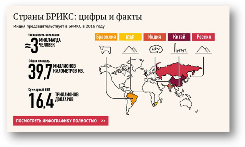 Страны брикс на карте