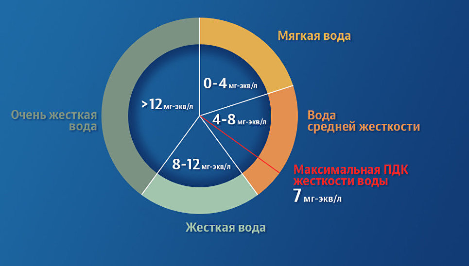 Жесткие и мягкие проекты