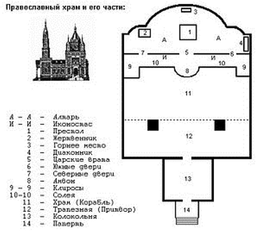 Схема церкви с названиями