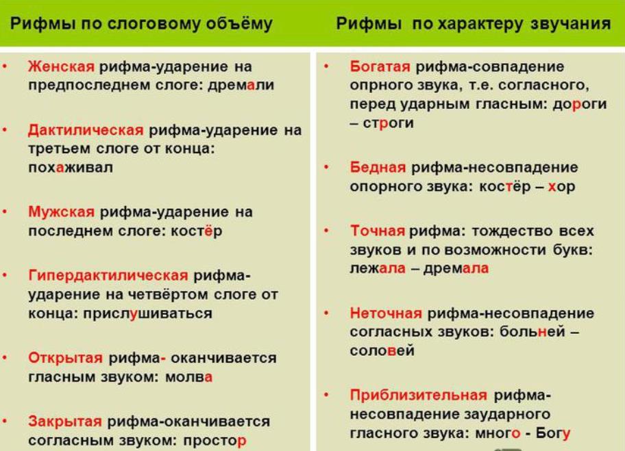 6. Классификация рифм, схемы рифмовки, звукопись (Семинар Юрия Петровича) / resses.ru