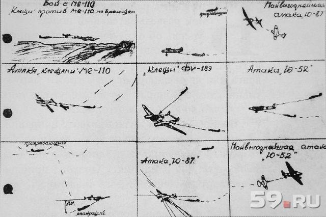 Боевой 6 букв. Тактика воздушного боя Покрышкина. Схема боя Покрышкина. Кубанская Этажерка Покрышкина схема. Покрышкин тактика авиационного боя Кубанская Этажерка.