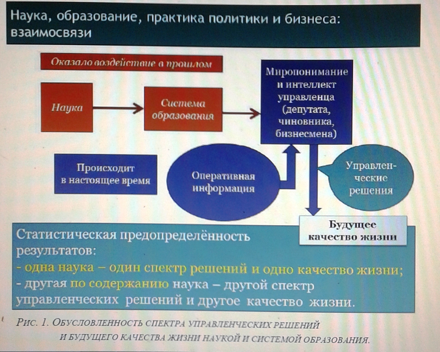 доту управление качеством жизни фото 25